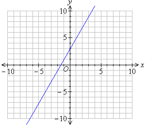 Linear algebra homework