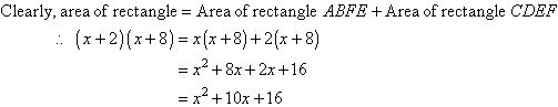 Expanding the binomial product using the area of two rectangles.