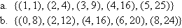 (a)  {(1,1), (2,4), (3,9), (4,16), (5,25)}     (b)  {(0,8), (2,12), (4,16), (6,20), (8,24)}