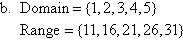 (b)  Domain = {1,2,3,4,5}, Range = (11,16,21,26,31}