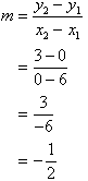 m = (y2 - y1) / (x2 - x1) = (3 - 0) / (0 - 6) = 3 / -6 = - 1/2