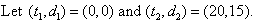 Let (t1, d1) = (0,0) and (t2, d2) = (20,15).