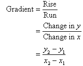 Gradient = Rise / Run = Change in y / Change in x = (y2 - y1) / (x2 - x1)