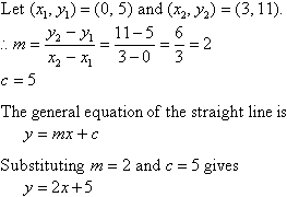 y = mx + c - Equation, Formula, Examples