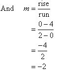 And m = rise/run = (0 - 4) / (2 - 0) = -4 / 2 = -2