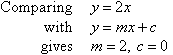 Comparing y = 2x with y = mx + c gives m = 2, c = 0.