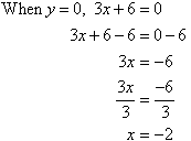 When y = 0, x = -2
