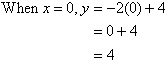 When x = 0, y = 4