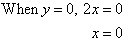 When y = 0, x = 0