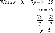 When x = 0, y = 5