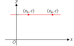 A graph with a horizontal line that is parallel to the x-axis.
