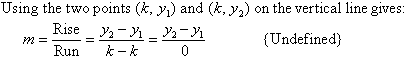 Using the two points (k, y1) and (k, y2) on the vertical line to calculate the gradient, m, we find the gradient is undefined.