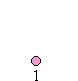 a single dot