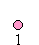 a single dot