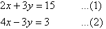 2x + 3y = 15   ...(1)     and     4x - 3y = 3   (2)