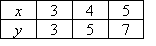 (x,y) ordered pairs of (3,3), (4,5), (5,7)