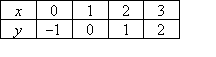 (x,y) ordered pairs of (0,-1), (1,0), (2,1), (3,2)