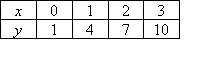 (x,y) ordered pairs of (0,1), (1,4), (2,7), (3,10)