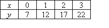 (x,y) ordered pairs of (0,7), (1,12), (2,17), (3,22)