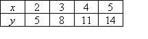 (x,y) ordered pairs of (2,5), (3,8), (4,11), (5,14)