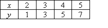 (x,y) ordered pairs of (2,1), (3,3), (4,5), (5,7)