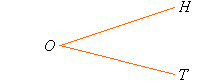 A tree diagram showing the two sample points of head (H) and tail (T).