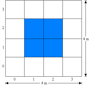 The target is centred in a 4 m by 4 m square.