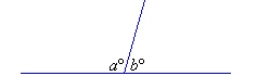 The two angles of size a degrees and b degrees form a straight line and so their sum is 180 degrees.