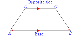 A trapezium.