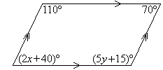 A parallelogram has angles (2x + 40) degrees, 110 degrees, 70 degrees, (5y + 15) degrees.