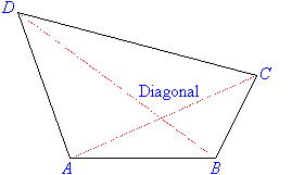 Quadrilateral ABCD has two diagonals in AC and BD.