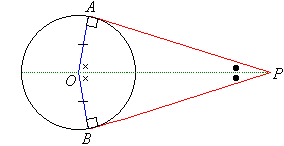 The lines PA and PB are two tangents to a circle centred at O.