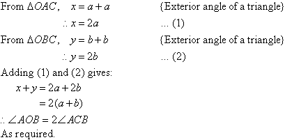 From triangle OAC, x = a + a {Exterior angle of a triangle}. So, x = 2a ...(1). From triangle OBC, y = b + b {Exterior angle of a triangle}. So, y = 2b ...(2). Adding (1) and (2) gives x + y = 2a + 2b = 2(a + b). So, angle AOB = 2(angle ACB) as required.