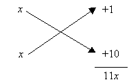 The linear factors of (x+1) and (x+10) produce a middle term of 11x. But we need the linear factors that produce 7x as the middle term.