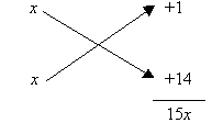 The linear factors (x+1) and (x+14) do not produce the middle term of 9x.