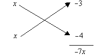 The linear factors (x-3) and (x-4) produce the middle term of -7x.