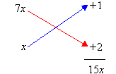 The linear factors (7x + 1) and (x + 2) do not produce the middle term of 9x.