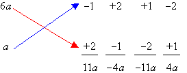 The factors 6a and a don't produce the middle term.