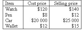 Enter this data in a worksheet