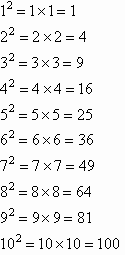 Square numbers