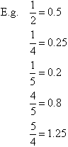 These fractions have a limited number of decimal places.