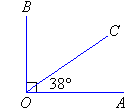 Complementary angles add up to 90 degrees