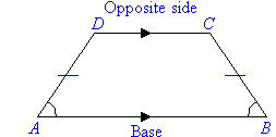 Trapezium