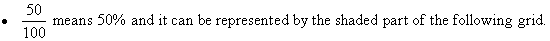 50/100 means 50% and it can be represented by the shaded part of the following grid.