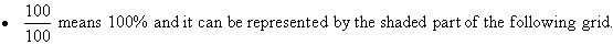 100/100 means 100% and it can be represented by the shaded part of the following grid.