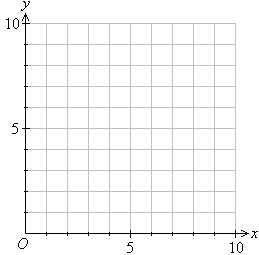 Cartesian plane on graph paper