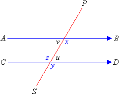 Angles Associated With Parallel Lines