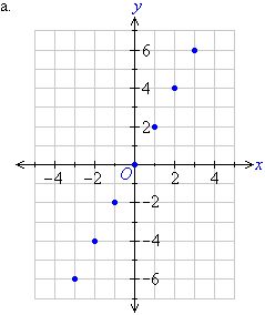 Chapter 17 Extended pattern-matching - Welcome ! | The Coq Proof