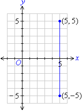 Horizontal and Vertical Lines