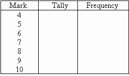 How To Create A Frequency Chart